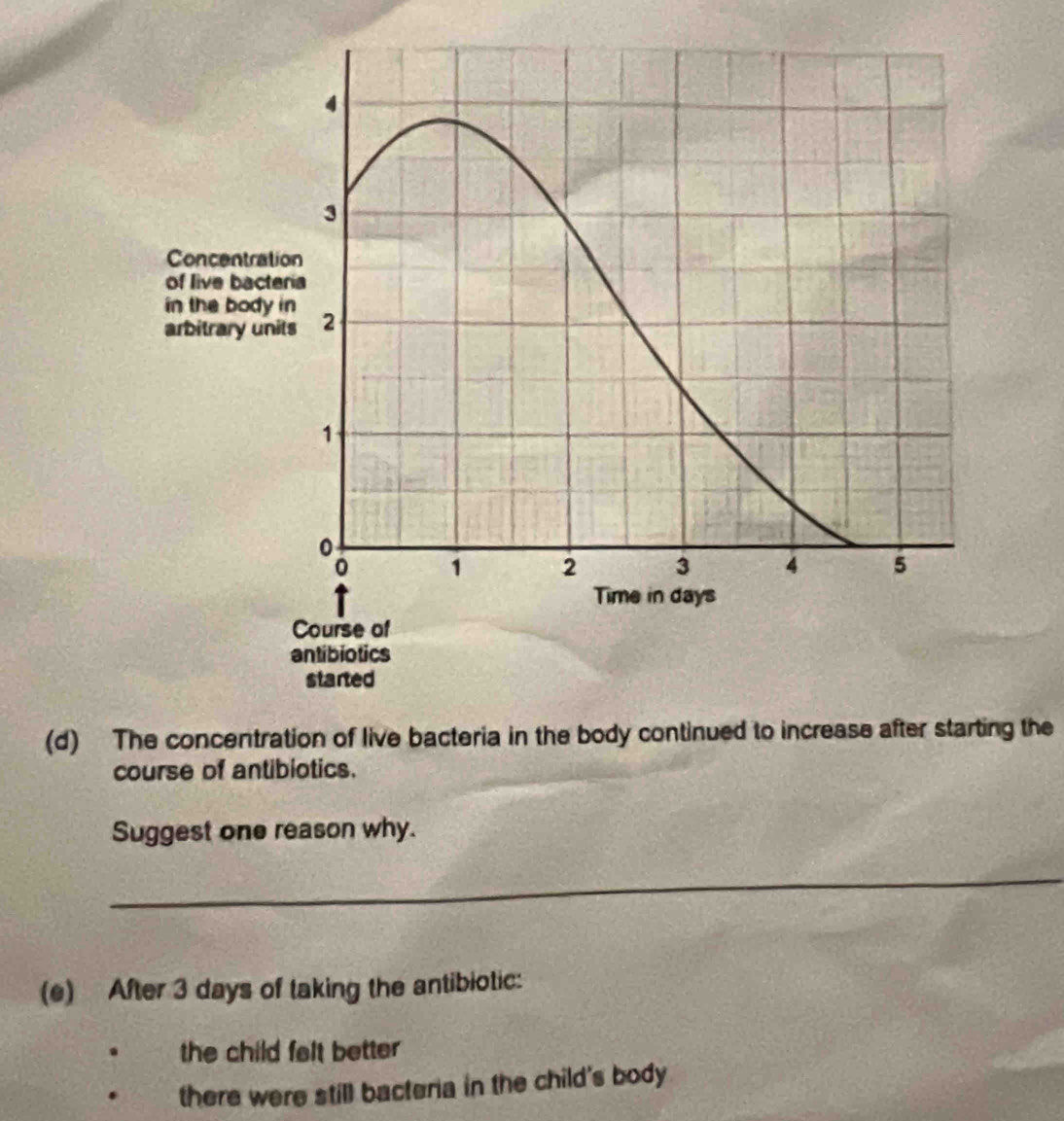 Concentration 
of live bacteria 
in the body in 2
arbitrary units
1
0
0 1 2 3 4 5
Time in days
Course of 
antibiotics 
started 
(d) The concentration of live bacteria in the body continued to increase after starting the 
course of antibiotics. 
Suggest one reason why. 
_ 
(e) After 3 days of taking the antibiotic: 
the child felt better 
there were still bacteria in the child's body