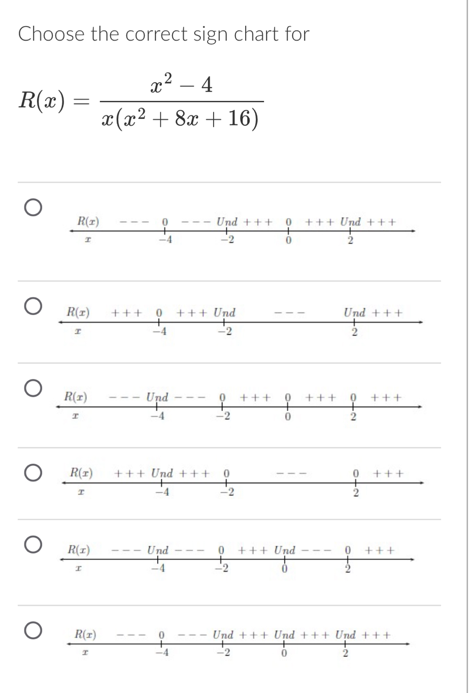 Choose the correct sign chart for
R(x)= (x^2-4)/x(x^2+8x+16) 