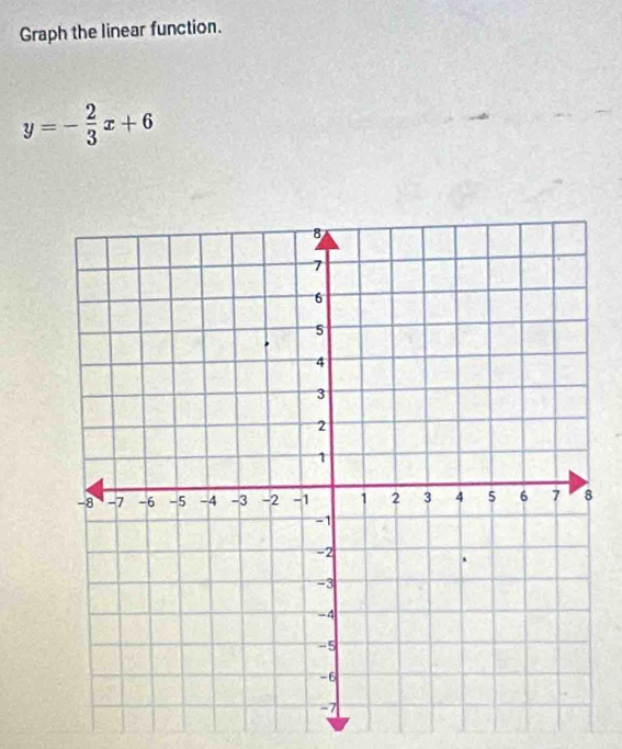 Graph the linear function.
y=- 2/3 x+6