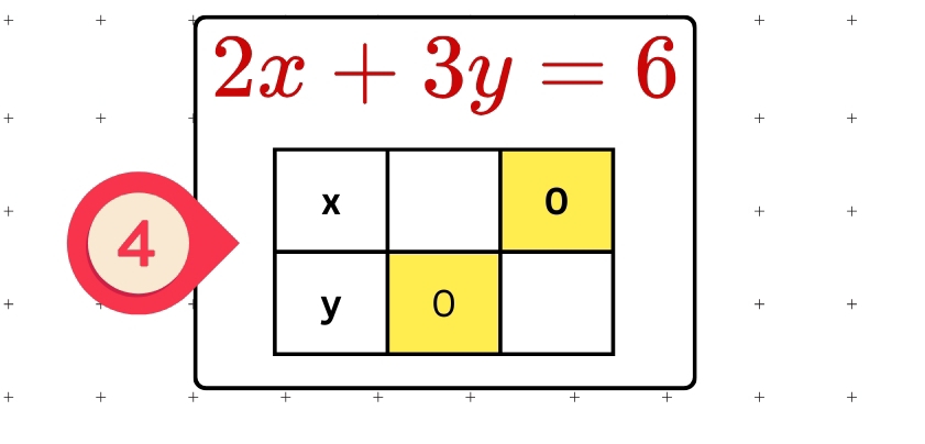 + + 
+ + 
+ + 2x+3y=6
+ + 
+ 4 
+ + 
+ 
+ + 
+ + + + + + + + + +