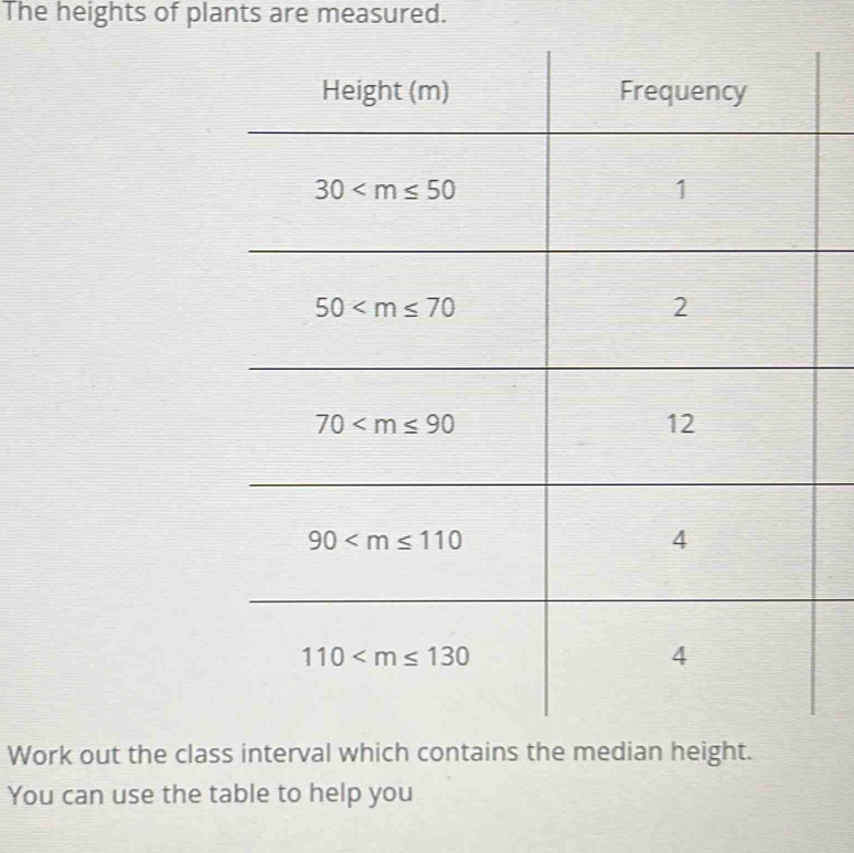 The heights of plants are measured.
Work out the class interval which contains the median height.
You can use the table to help you