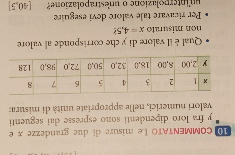 coMMENTATO Le misure di due grandezze x e
y fra loro dipendenti sono espresse dai seguenti 
valori numerici, nelle appropriate unità di misura: 
Qual è il valore di y che corrisponde al valore 
non misurato x=4,5 ? 
Per ricavare tale valore devi eseguire 
un interpolazione o unestrapolazione? [40,5]