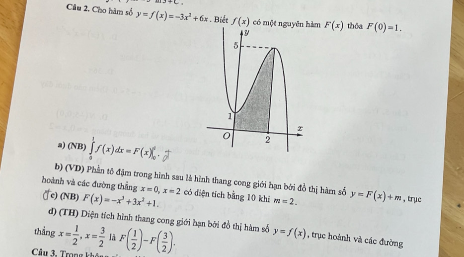 3+C. 
Câu 2. Cho hàm số y=f(x)=-3x^2+6x. Biết f(x) có một nguyên hàm F(x) thỏa F(0)=1.
a) (NB) ∈tlimits _0^(1f(x)dx=F(x)|_0^1.
b) (VD) Phần tô đậm trong hình sau là hình thang cong giới hạn bởi đồ thị hàm số y=F(x)+m , trục
hoành và các đường thẳng x=0, x=2 có diện tích bằng 10 khi m=2.
c) (NB) F(x)=-x^3)+3x^2+1.
d) (TH) Diện tích hình thang cong giới hạn bởi đồ thị hàm số y=f(x) , trục hoành và các đường
thẳng x= 1/2 , x= 3/2  là F( 1/2 )-F( 3/2 ). 
Câu 3. Trọng khôn