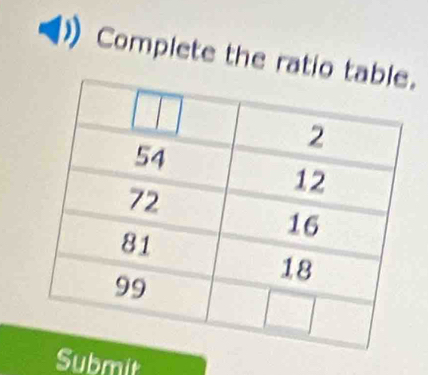 Complete the ratio t. 
Submit