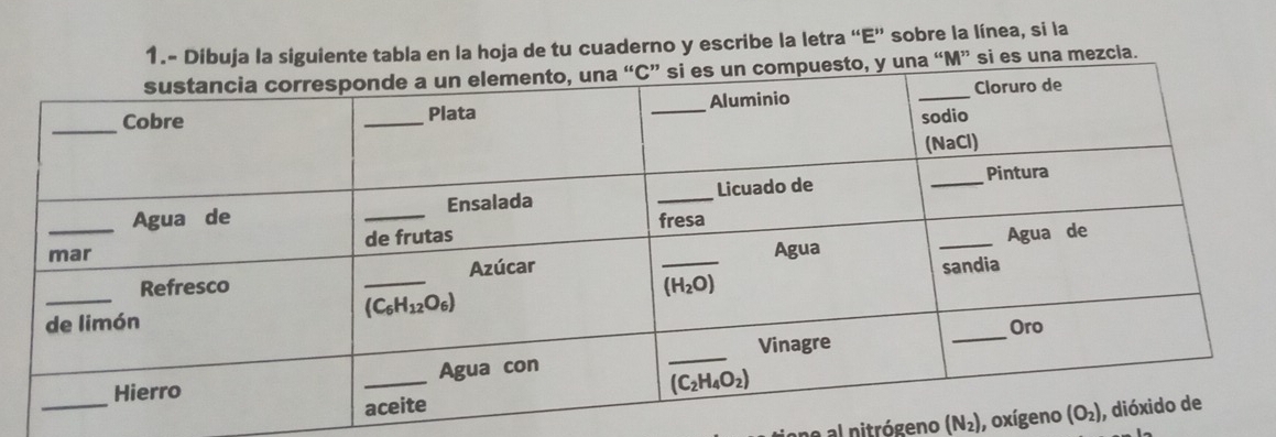 1.- Dibuja la siguiente tabla en la hoja de tu cuaderno y escribe la letra “E” sobre la línea, si la
i es una mezcia.
n e a  nitrógeno (N_2) , oxíge