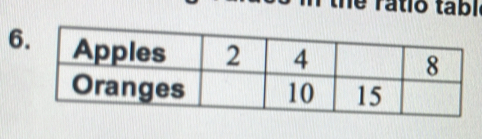 the ratio tabl
6