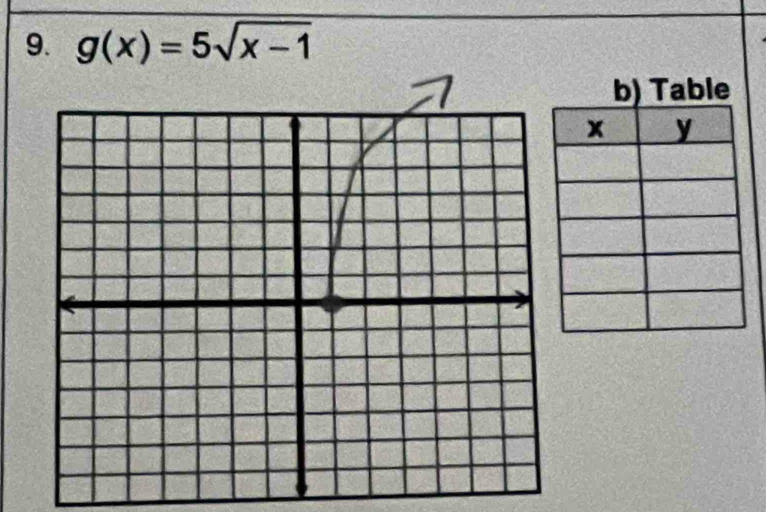 g(x)=5sqrt(x-1)