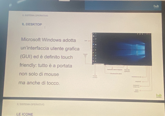 SISTEMA OPERATIVO 
IL DESKTOP 
Microsoft Windows adotta 
un'interfaccia utente grafica 
(GUI) ed è definito touch 
friendly: tutto è a portata 
non solo di mouse 
ma anche di tocco. 
hub 
II. SISTEMA OPERATIVO 
LE ICONE