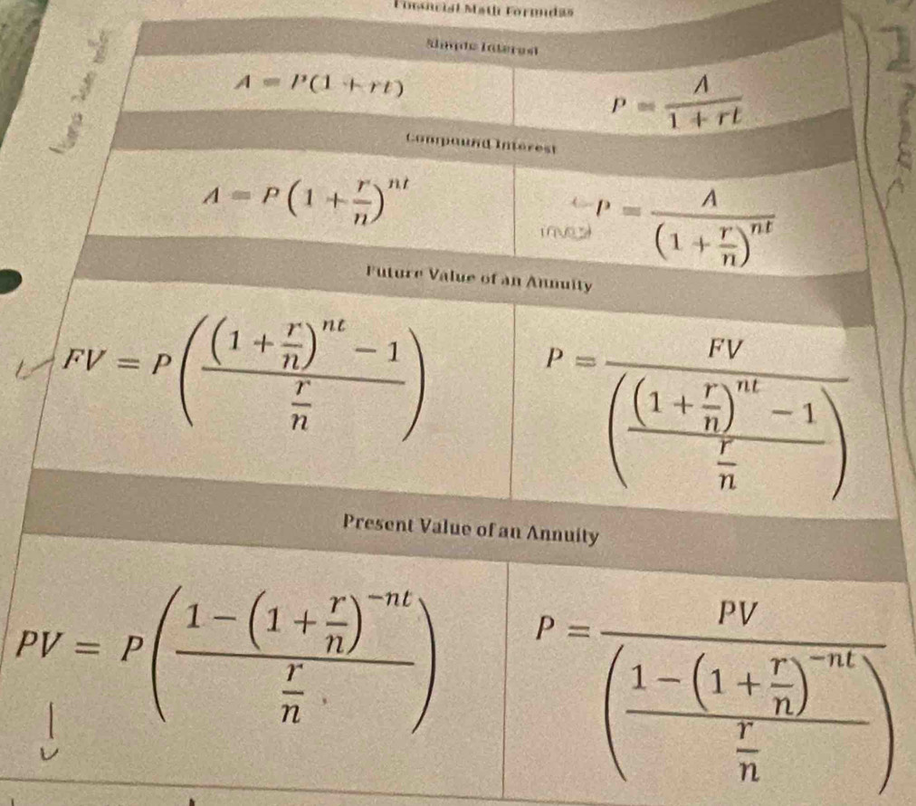 Fonsnciat Math Formndas 
Almds Iaterest
A=P(1+rt)
P= A/1+rt 
Comaund Interest
A=P(1+ r/n )^nt
TN P=frac A(1+ r/n )^nt
Future Value of an Annuity
FV=P(frac (1+ r/n )^nt-1 r/n ) P=frac PV(frac (1+ r/n )^nt-1 r/n )
Present Value of an Annuity
PV=P(frac 1-(1+ r/n )^-nt r/n · ) P=frac PV(frac 1-(1+ r/n )^-nt r/n )