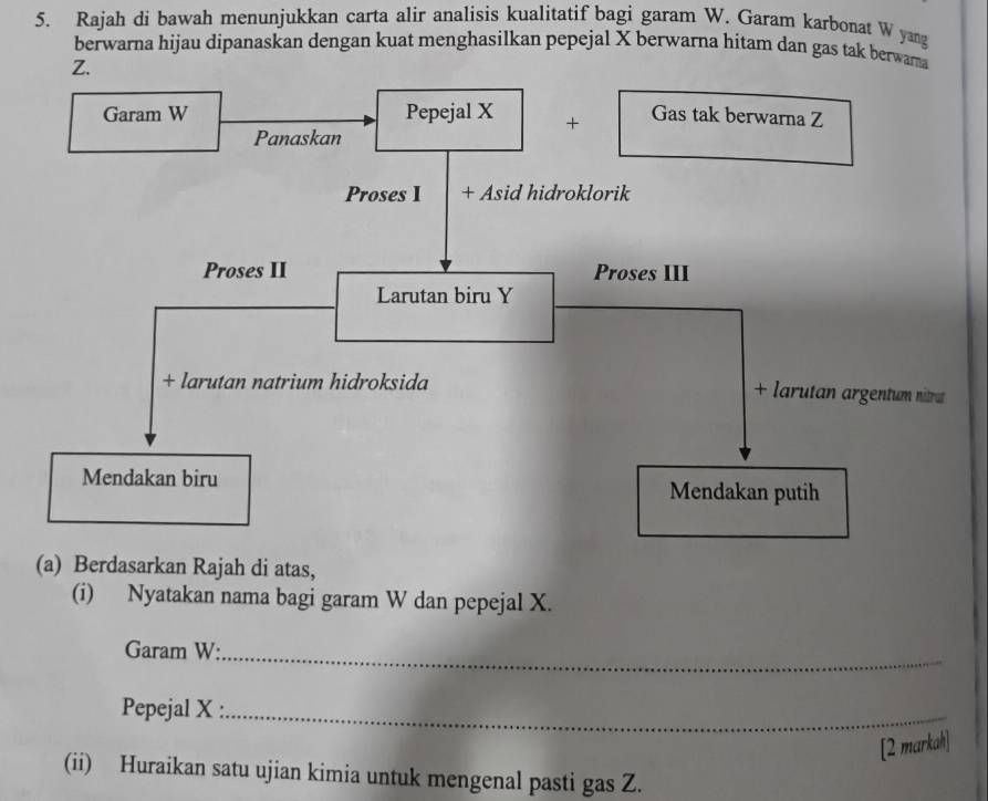 Rajah di bawah menunjukkan carta alir analisis kualitatif bagi garam W. Garam karbonat W yng 
berwarna hijau dipanaskan dengan kuat menghasilkan pepejal X berwarna hitam dan gas tak berwama 
(a) Berdasarkan Rajah di atas, 
(i) Nyatakan nama bagi garam W dan pepejal X. 
Garam W : 
_ 
Pepejal X :_ 
[2 markah] 
(ii) Huraikan satu ujian kimia untuk mengenal pasti gas Z.