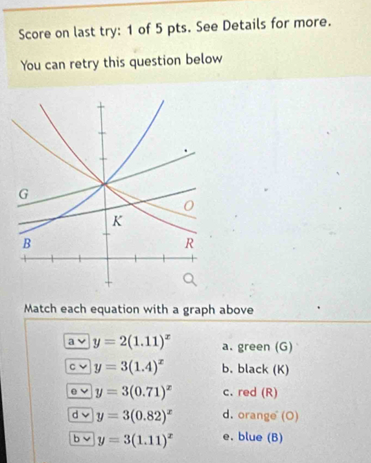 Score on last try: 1 of 5 pts. See Details for more.
You can retry this question below
Match each equation with a graph above
a ν y=2(1.11)^x a. green (G)
C y=3(1.4)^x b. black (K)
y=3(0.71)^x c. red (R)
A y=3(0.82)^x d. orange (O)
b y=3(1.11)^x e. blue (B)