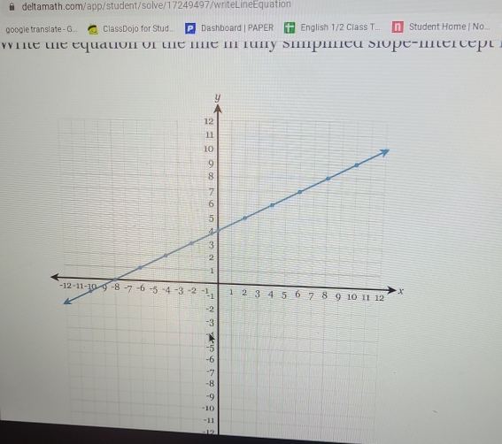 google translate - G... ClassDojo for Stud.. Dashboard | PAPER English 1/2 Class T... Student Home | No... 
write the equation of the le in runy simphned slope-intercept .
-12