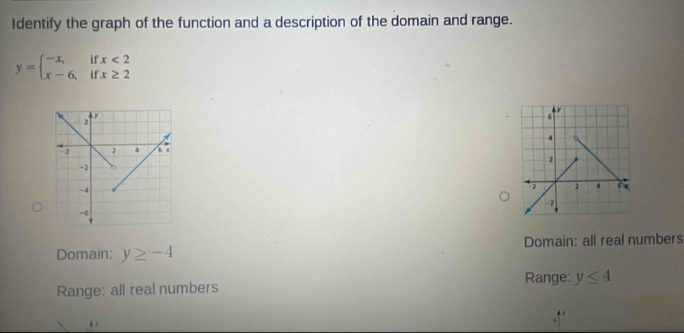 Identify the graph of the function and a description of the domain and range.
y=beginarrayl -x,ifx<2 x-6,ifx≥ 2endarray.
Domain: y≥ -4 Domain: all real numbers
Range:
Range: all real numbers y≤ 4