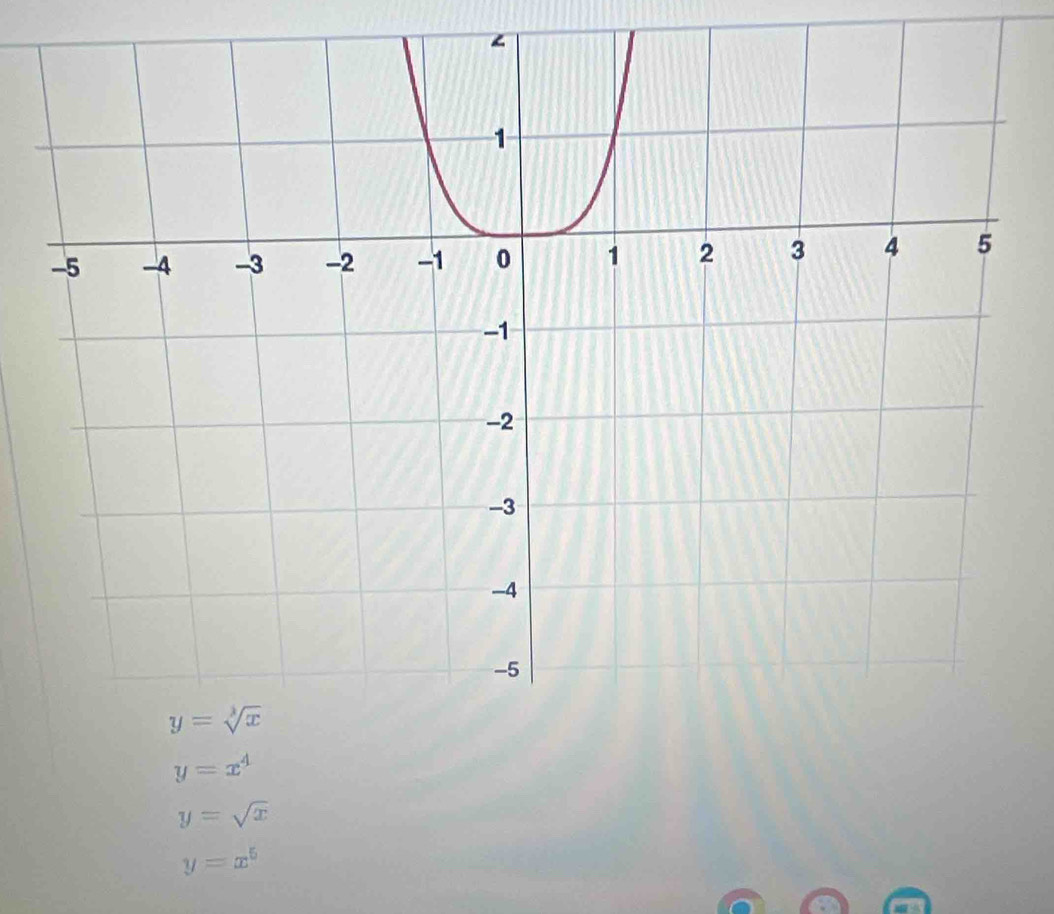 y=x^4
y=sqrt(x)
y=x^5