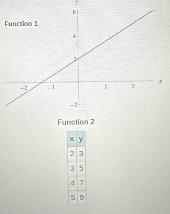 y
F
Function 2