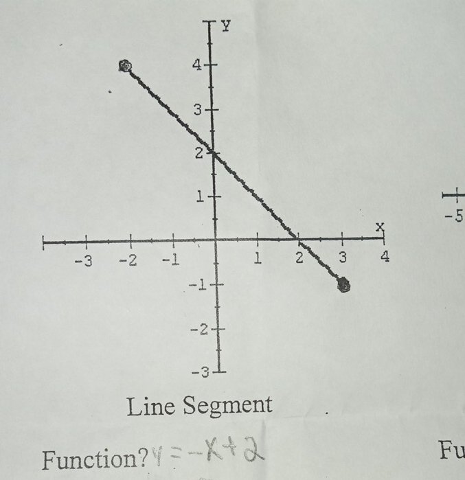 -5
Function? 
Fu