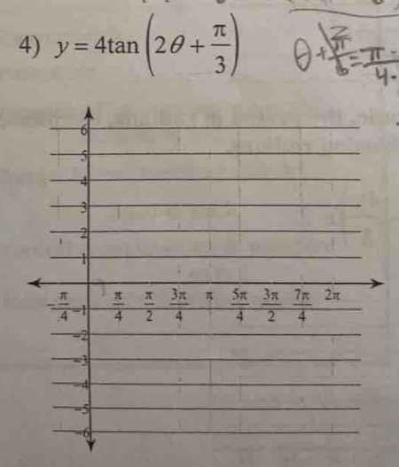 y=4tan (2θ + π /3 )