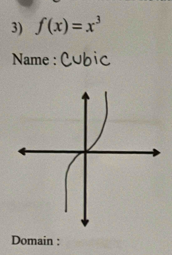 f(x)=x^3
* Name : Cubic 
Domain :