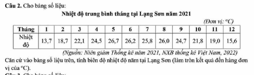 Cho bảng số liệu:
Nhiệt độ trung bình tháng tại Lạng Sơn năm 2021
(Nguồn: Niên giám Thống kê năm 2021, NXB thống kê Việt Nam, 2022)
Căn cứ vào bảng số liệu trên, tính biên độ nhiệt độ năm tại Lạng Sơn (làm tròn kết quả đến hàng đơn
vị của°C).