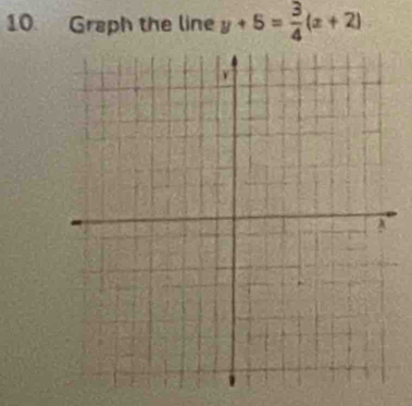 Graph the line y+5= 3/4 (x+2)