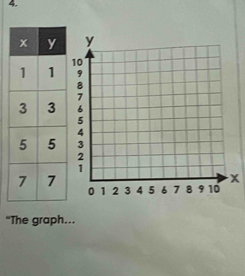 x
“The graph...