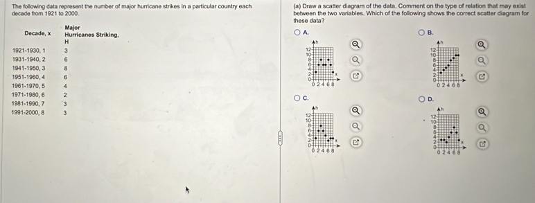 The following data represent the number of major hurricane strikes in a particular country each (a) Draw a scatter diagram of the data. Comment on the type of relation that may exist
decade from 1921 to 2000. between the two variables. Which of the following shows the correct scatter diagram for
these data?
A.
B.
Decade, x Hurricanes Striking, Major h
H
h
1921-1930, 1 3
12
1931-1940, 2 6
1941-1950, 3 B 4
x
1951-1960, 4 6
1961-1970. 5 4 0 2 4 6 8 2 4 6 8
0
1971-1980, 6 2
C.
D.
1981-1990, 7 3
Ah h
1991 -2000, 8 3
a

2 4 6 8 2 4 6 8
0