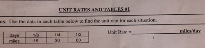 UNIT RATES AND TABLES #1 
ns: Use the data in each table below to find the unit rate for each situation.
Unit Rate =_  miles/day