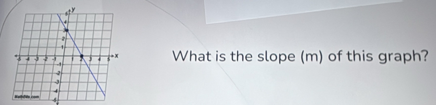 What is the slope (m) of this graph?
5
