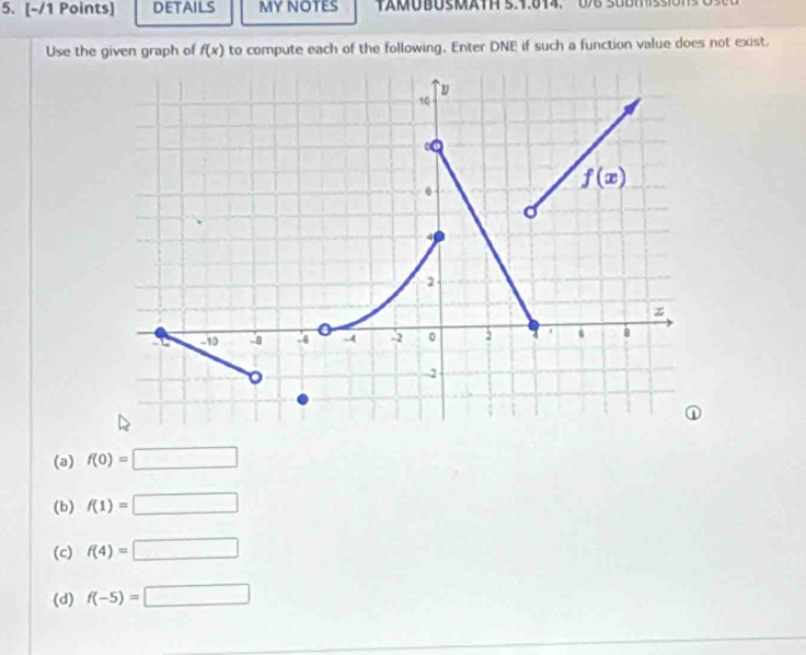 DETAILS MY NOTES TAMOBOSMATH 5.4.814.   08  s0B m ss  o  
Use the given graph of f(x) to compute each of the following. Enter DNE if such a function value does not exist.
(a) f(0)=□
(b) f(1)=□
(c) f(4)=□
(d) f(-5)=□