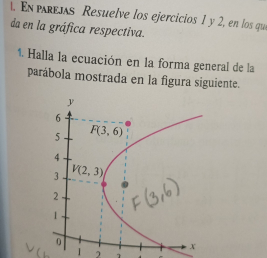 En parejas Resuelve los ejercicios 1 y 2, en los que
da en la gráfica respectiva.
1. Halla la ecuación en la forma general de la
parábola mostrada en la figura siguiente.
1 2 2