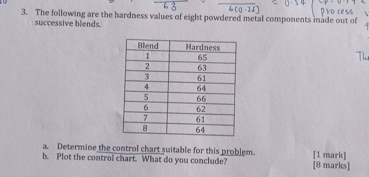 The following are the hardness values of eight powdered metal components made out of 
successive blends. 
a. Determine the control chart suitable for this problem. 
[1 mark] 
b. Plot the control chart. What do you conclude? [8 marks]