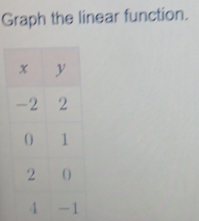 Graph the linear function.