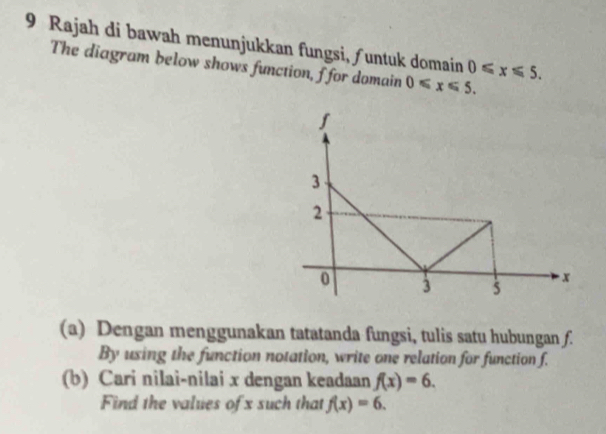 Rajah di bawah menunjukkan fungsi, ∫untuk domain 0≤slant x≤slant 5. 
The diagram below shows function, f for domain 0≤slant x≤slant 5. 
(a) Dengan menggunakan tatatanda fungsi, tulis satu hubungan f. 
By using the function notation, write one relation for function f. 
(b) Cari nilai-nilai x dengan keadaan f(x)=6. 
Find the values of x such that f(x)=6.