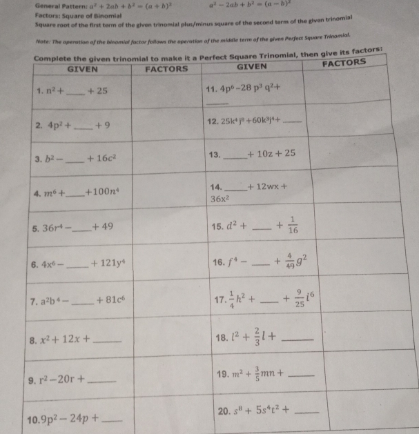 General Pattern: a^2+2ab+b^2=(a+b)^2 a^2-2ab+b^2=(a-b)^2
Factors: Square of Binomial
Square root of the first term of the given trinomial plus/minus square of the second term of the given trinomial
Nate: The aperation of the binomial factor follows the operation of the middle term of the given Perfect Square Trinomial.
10. 9p^2-24p+ _