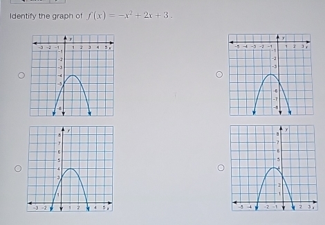 Identify the graph of f(x)=-x^2+2x+3.