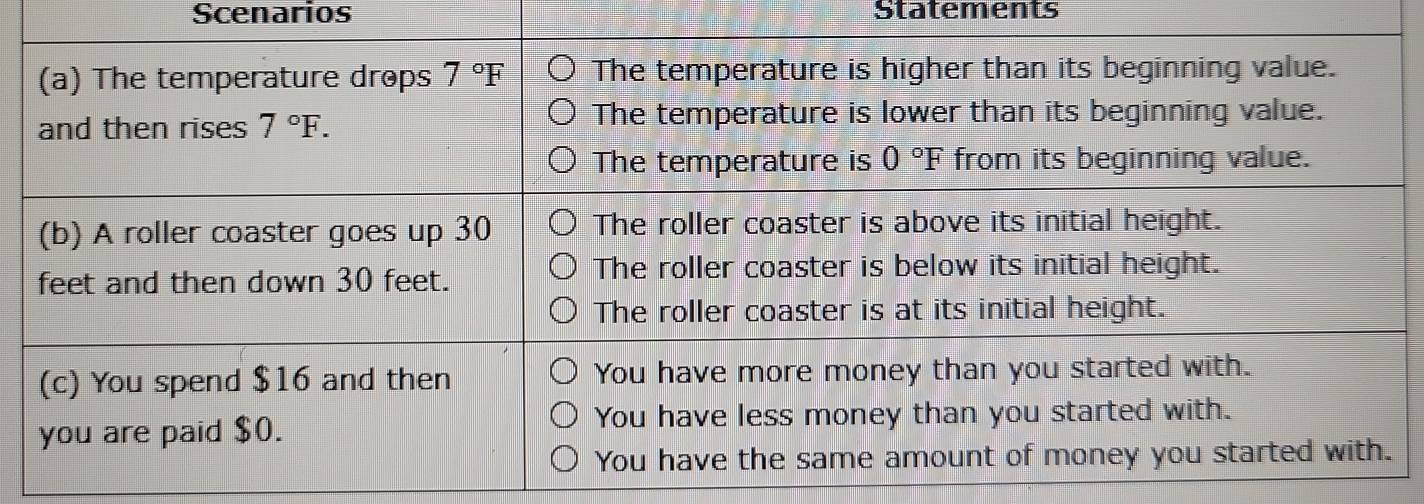 Scenarios Statements