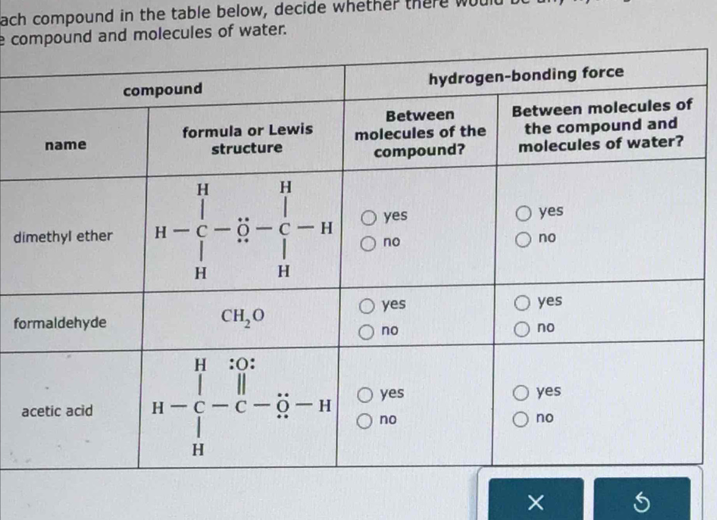 ach compound in the table below, decide whether there woult
e compound and molecules of water.
d
fo
a
×