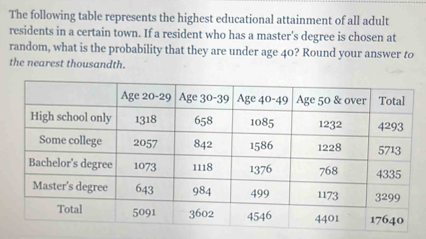 The following table represents the highest educational attainment of all adult 
residents in a certain town. If a resident who has a master's degree is chosen at 
random, what is the probability that they are under age 40? Round your answer to 
the nearest thousandth.