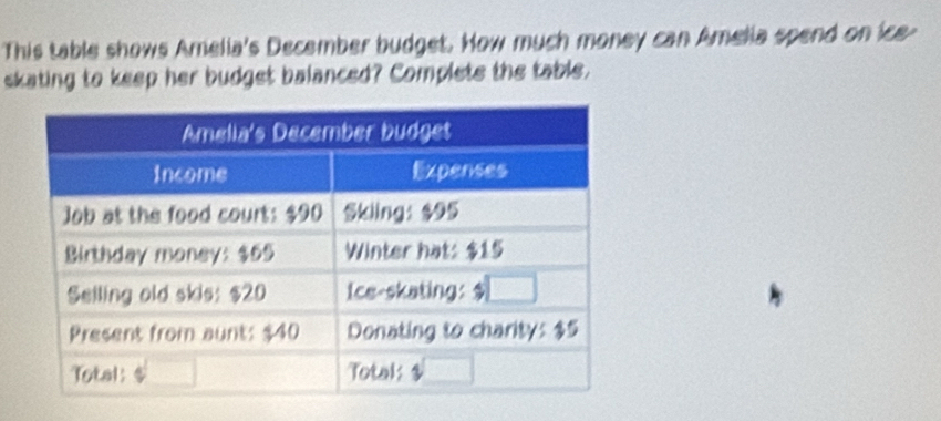 This table shows Amelia's December budget. How much money can Amelia spend on ice
skating to keep her budget balanced? Complets the table.