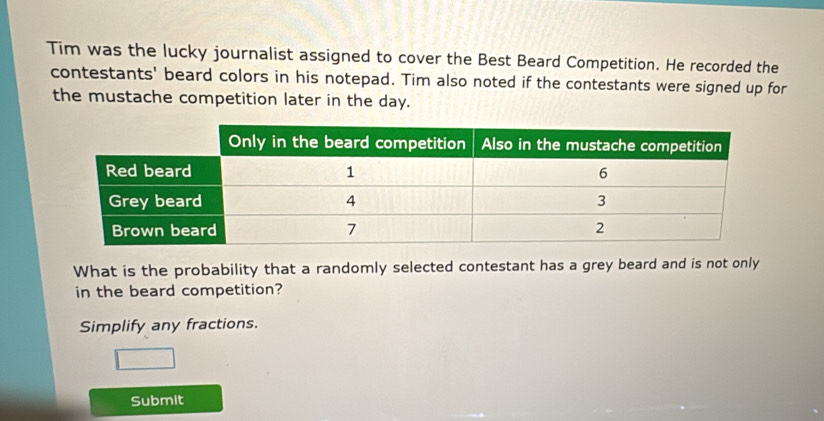 Tim was the lucky journalist assigned to cover the Best Beard Competition. He recorded the 
contestants' beard colors in his notepad. Tim also noted if the contestants were signed up for 
the mustache competition later in the day. 
What is the probability that a randomly selected contestant has a grey beard and is not only 
in the beard competition? 
Simplify any fractions. 
Submit