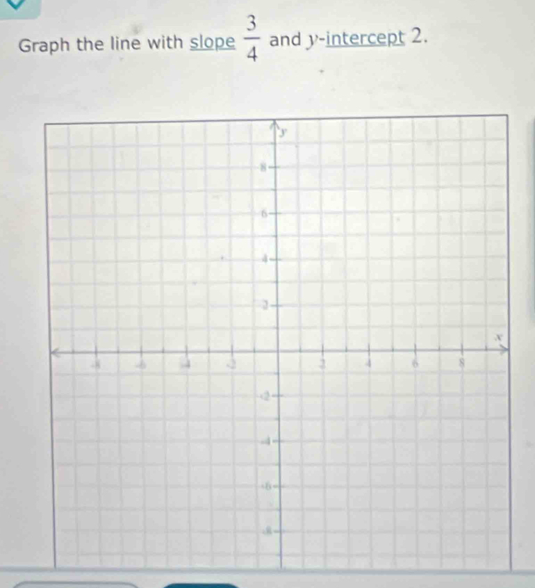 Graph the line with slope  3/4  and y-intercept 2.