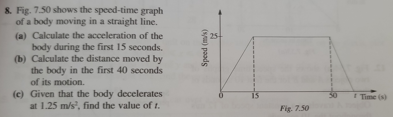 Solved: Fig. 7.50 shows the speed-time graph of a body moving in a ...