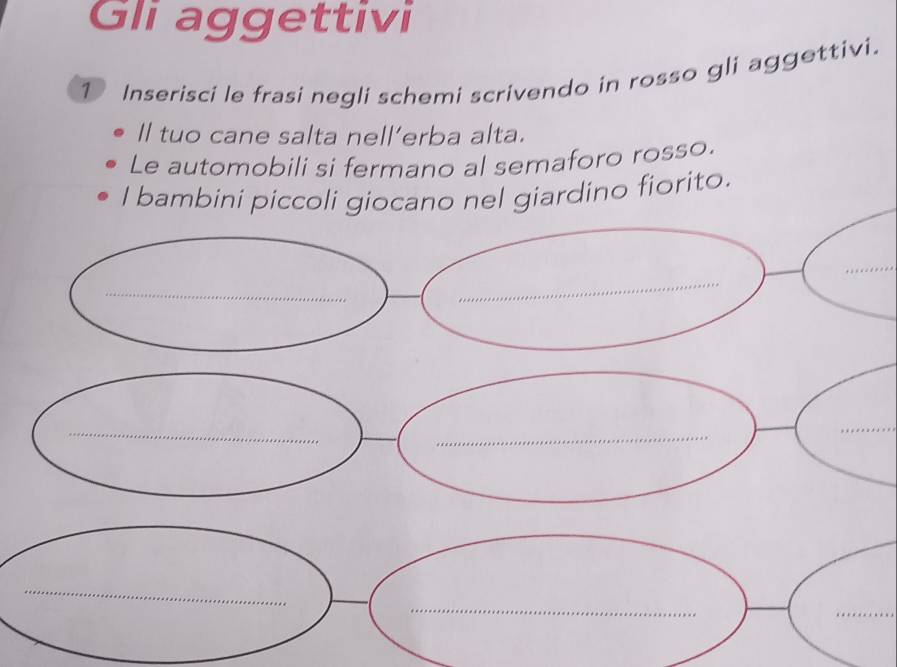 Gli aggettivi 
1 Inserisci le frasi negli schemi scrivendo in rosso gli aggettivi. 
Il tuo cane salta nell’erba alta. 
Le automobili si fermano al semaforo rosso. 
l bambini piccoli giocano nel giardino fiorito. 
_ 
_ 
_