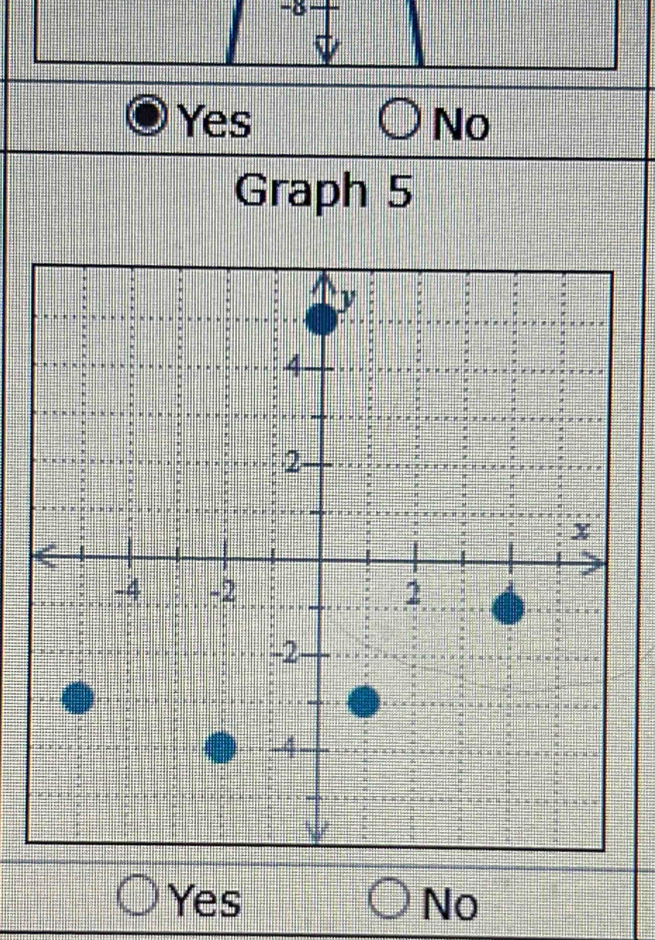 -δ
Yes No
Graph 5
Yes No