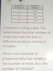 Estefania is riding a bike. The 
table shows the total number of
miles she rode her bike in 
different durations of time in
minutes. 
What is the constant of 
proportionality that relates y, 
the number of miles, to x, the 
number of minutes?