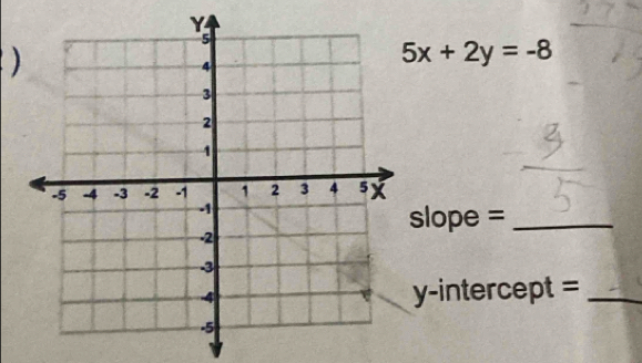 )
5x+2y=-8
slope =_ 
y-intercept =_