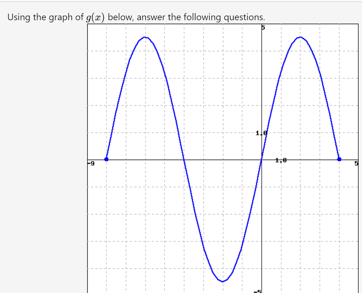 Using the graph
5