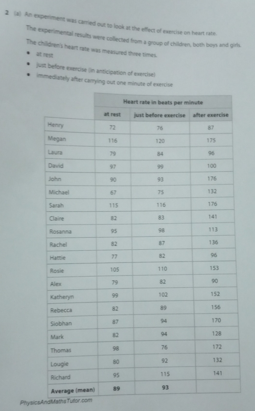 2 (a) An experiment was carried out to look at the effect of exercise on heart rate. 
The experimental results were collected from a group of children, both boys and girls. 
The chilldren's heart rate was measured three times. 
at rest 
just before exercise (in anticipation of exercise) 
immediately after carrying out one 
PhysicsAndMathsTutor.com
