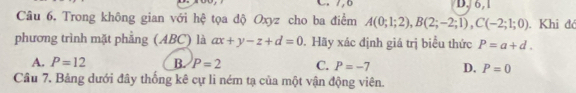 7, 6 D. 6,1
Câu 6. Trong không gian với hệ tọa độ Oxyz cho ba điểm A(0;1;2), B(2;-2;1), C(-2;1;0) Khi đó
phương trình mặt phẳng (ABC) là ax+y-z+d=0. Hãy xác định giá trị biểu thức P=a+d.
A. P=12 B. P=2 C. P=-7 D. P=0
Câu 7. Bảng dưới đây thống kê cự li ném tạ của một vận động viên.