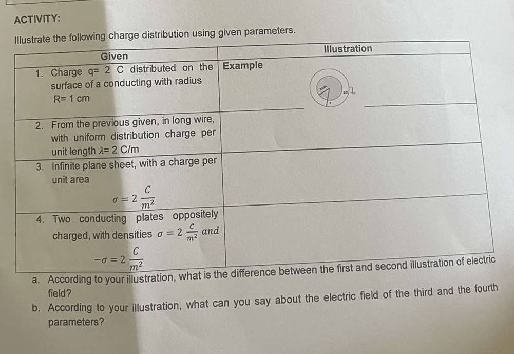 ACTIVITY:
using given parameters.
a. According to your il
field?
b. According to your illustration, what can you say about the electric field of the third and the fourth
parameters?